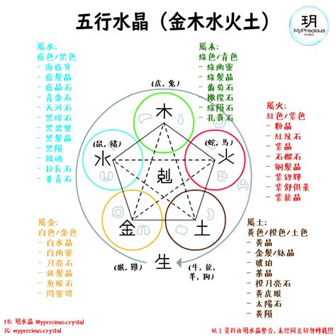 金木水火土測試|簡單三步驟確定五行屬性